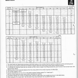 HSC SCX550-3 Hijstabel Pagina 2.jpg