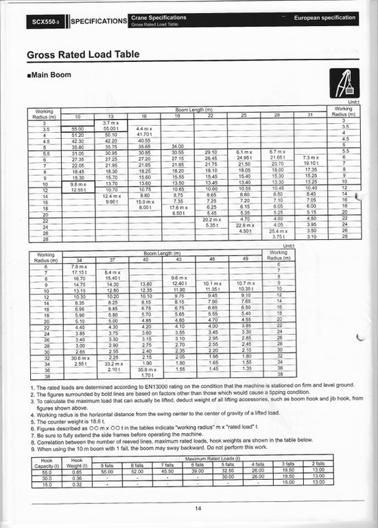 HSC SCX550-3 Hijstabel Pagina 2.jpg