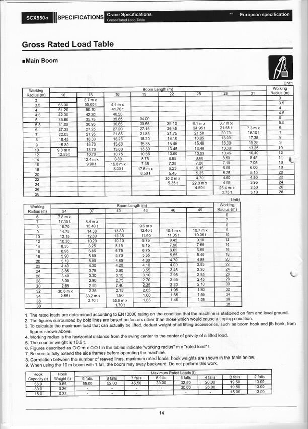 HSC SCX550-3 Hijstabel Pagina 2.jpg