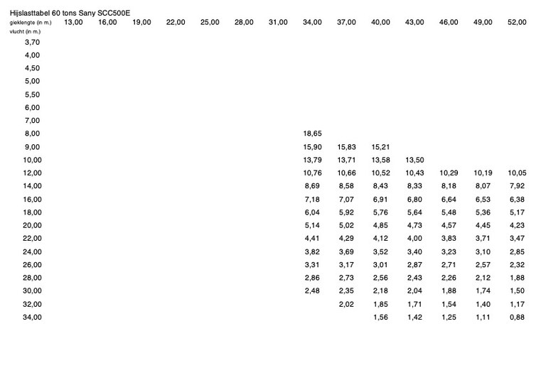 Sany SCC500E Hijstabel.jpg
